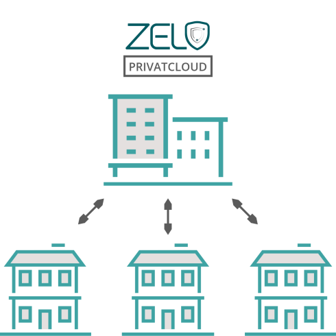 20260716 ZELO Privatcloud